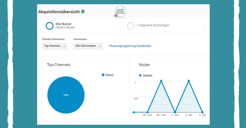 Google Analytics Nutzer Zahlen steigern